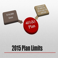 2015 Plan Limits 401(k)