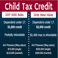 Child Tax Credit 2017 vs 2018