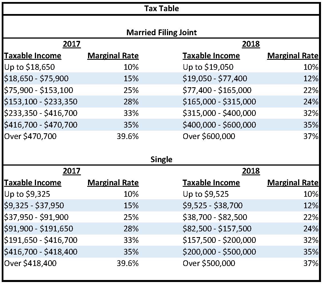 Standard Deduction Chart 2018